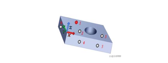 三坐標(biāo)測量儀建立坐標(biāo)系