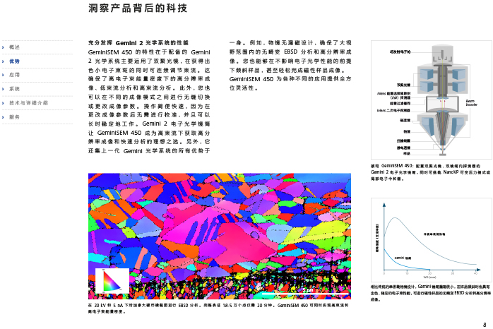 SEM電子顯微鏡
