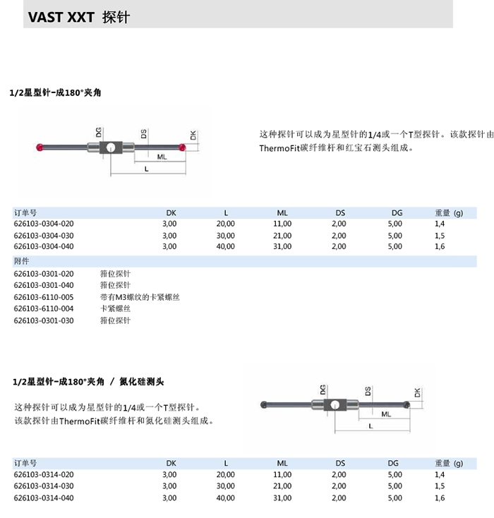 ZEISS 高品質 德國原裝進口 M3探針目錄-20