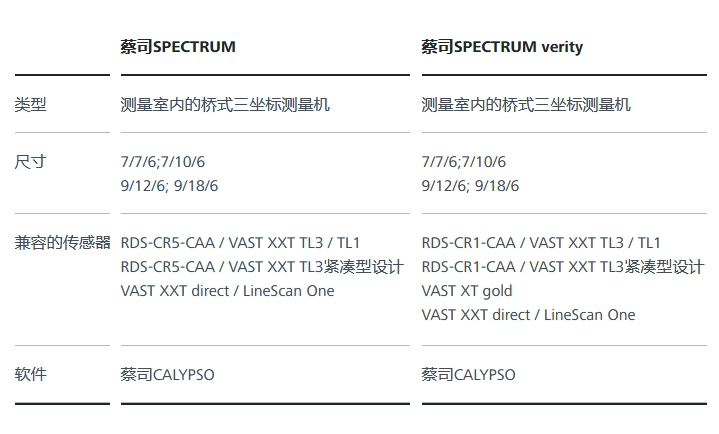 蔡司三坐標SPECTRUM