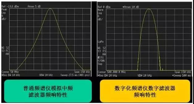 你對(duì)頻譜分析儀的來(lái)龍去脈了解多少？(圖4)