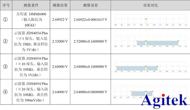 示波器和萬(wàn)用表有什么區(qū)別？(圖8)