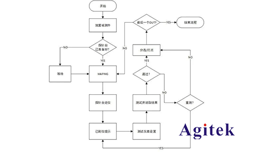 是德N9020B頻譜分析儀在射頻微波芯片測試中的應(yīng)用(圖3)