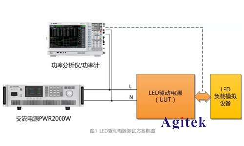 功率分析儀在LED驅(qū)動(dòng)電源測(cè)試方案