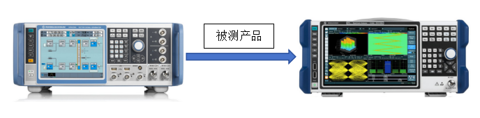 R&S?SMW200A矢量信號發(fā)生器在EVM誤差矢量幅度測試應用(圖2)
