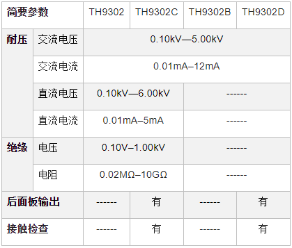 TH9302程控交直流耐壓絕緣測(cè)試儀(圖1)